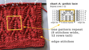 How To Read Knitting Charts