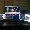 Strategies Mastermind of Charts & Options of Equities & Futures plus Forex
